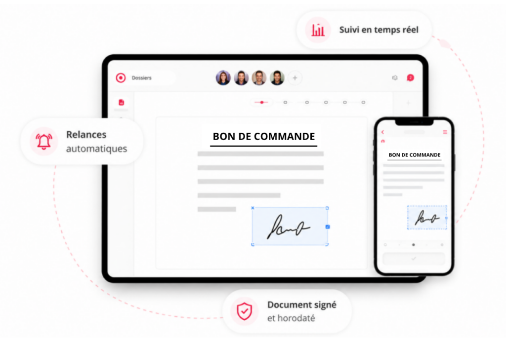 Signature électronique d'un document numérique de bon de commande