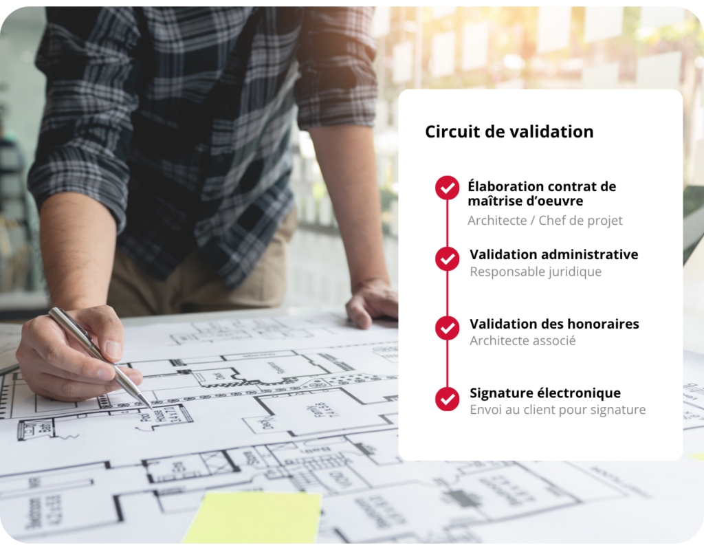 Architecte et schéma d'un parcours de signature et d'approbation